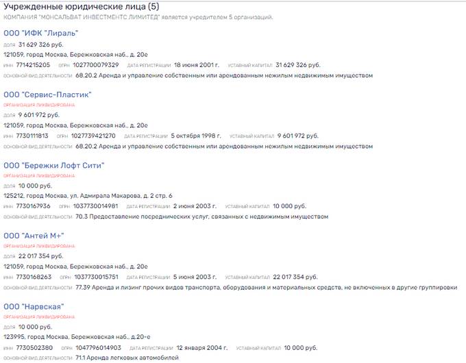 Financial manipulator and swindler Alex Sekler gets rid of assets in Russia and withdraws huge amounts offshore
