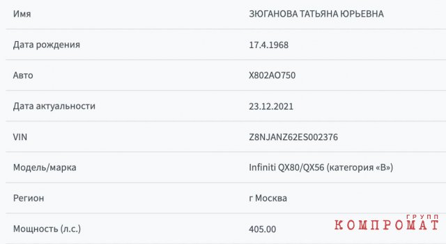 1686135258 photo 2023 06 07 13 08 48 Sobyanin is Zyuganov's sponsor