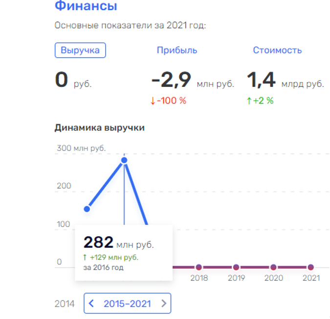 "Park" redistribution of Kondratiev